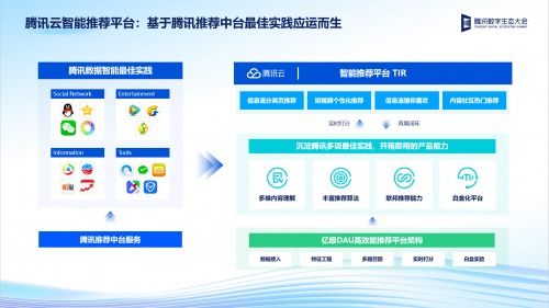 數字生態賦能旅游新紀元 2022騰訊全球數字生態大會大數據專場發布新品，引領國內旅游業務創新
