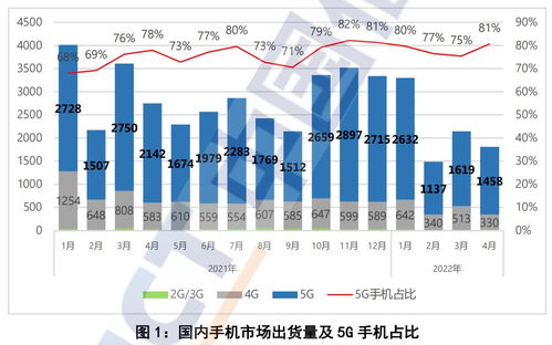 蘋果手機下探至四千多元，空前低價能否橫掃友商并激活國內旅游業務