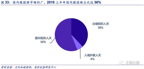眾信旅游深度報告 阿里合作重塑旅游B2B生態(tài)，公司發(fā)展迎二次騰飛拐點
