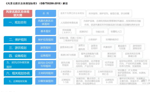 博雅出品 國家級風(fēng)景名勝區(qū)旅游產(chǎn)品優(yōu)化與升級的國內(nèi)旅游業(yè)務(wù)策略